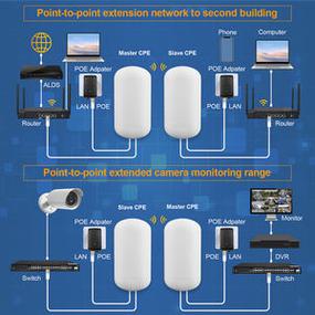 批发150Mbps WiFi网桥中继器 扩展互联网覆盖，提升连接稳定性