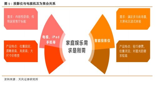 极米科技引领智能微投新风潮，国货崛起重塑互联网设备销售格局