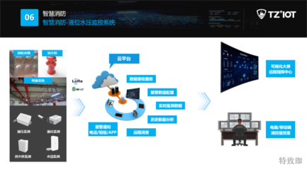 特致珈 领航智慧消防新时代，赋能互联网设备销售新篇章