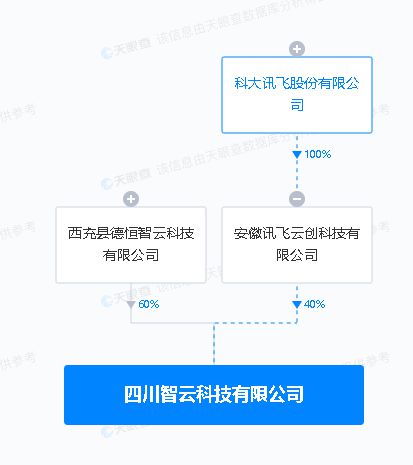 科大讯飞于四川新设科技公司，涉足集成电路设计与互联网设备销售